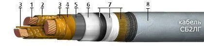 Кабель СБ2лГ 4х95