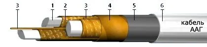 Кабель ААГУ 4х95