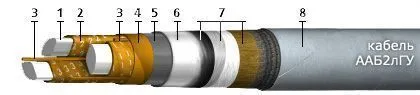 Кабель ААБ2лГУ 4х150