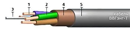 Кабель ВВГзнг-Т 5х10