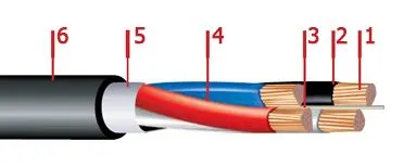Кабель АПвВГ 3х70