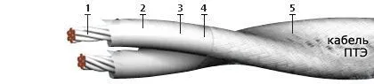 Кабель ПТЭ 10х1,5