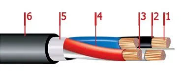 Кабель ППГнг-HF 3х35