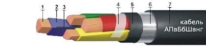 Кабель АПвБбШвнг 4х35