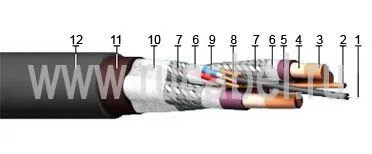 Кабель КГТЭкШ-Т 3х50+1х10+6х4