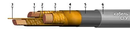 Кабель СГУ 3х120