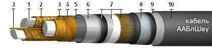 Кабель ААБлШву 4х16