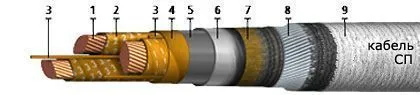 Кабель СП 3х240