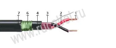 Кабель КПСВЭПсБПс 2х2х0,5