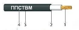 Кабель ППСТВМ 1