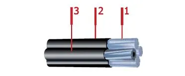 Кабель СИП-2 3х95+1х50+1х25
