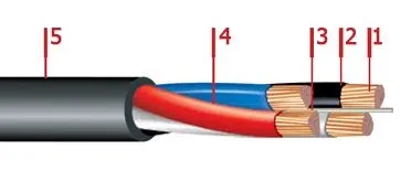 Кабель ВВГнг 4х185
