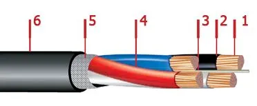 Кабель ВВГ 4х1,5