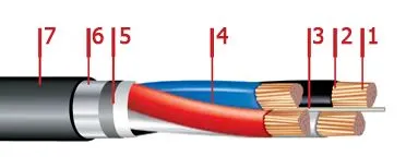 Кабель ПвБбШп 3х6