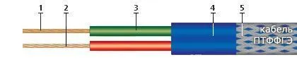 Кабель ПТФФГЭ 2х1,5