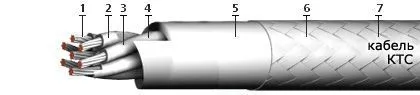 Кабель КТС 7х1,5