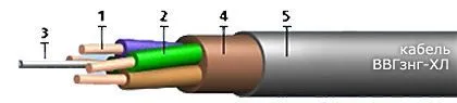 Кабель ВВГзнг-ХЛ 5х50