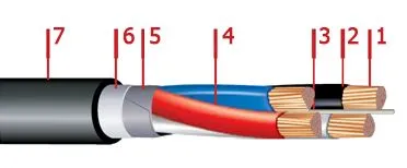 Кабель ВБбШв 4х2,5