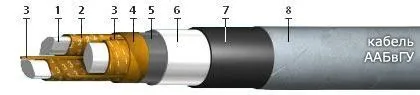 Кабель ААБвГУ 4х35