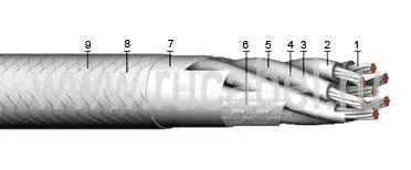 Кабель КЭТС 3х2х0,5