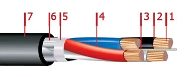 Кабель ВБбШвнг 3х95+1х35