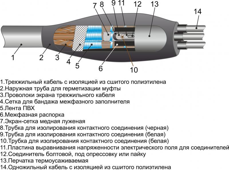 Какие устройства используют для подключения кабеля Как удлинить кабель